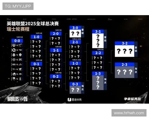 欧冠改制后瑞士轮赛程出炉